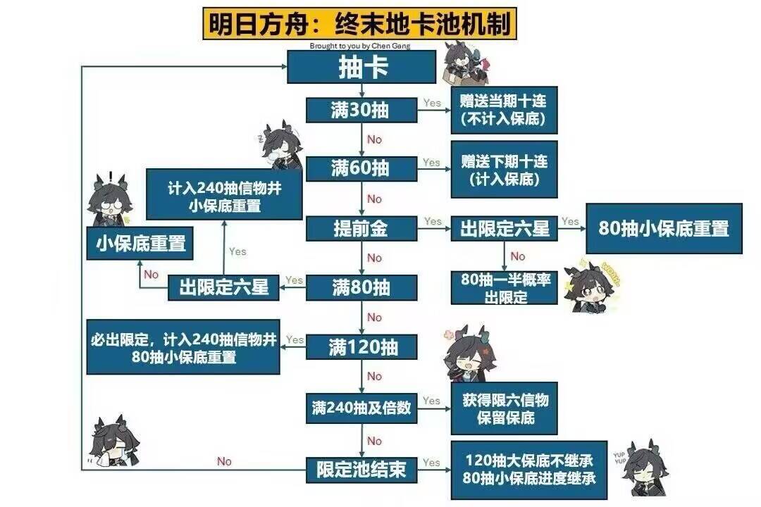 不懂池子的看图吧 1