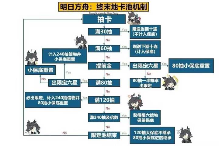 不懂池子的看图吧截图