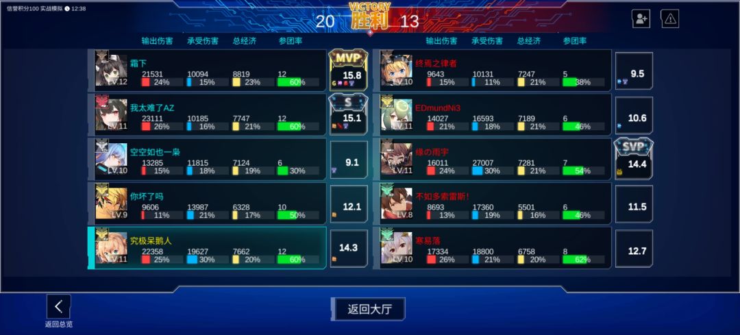 舒服了(上一把奖励对面一把轮椅,掉大分) 2