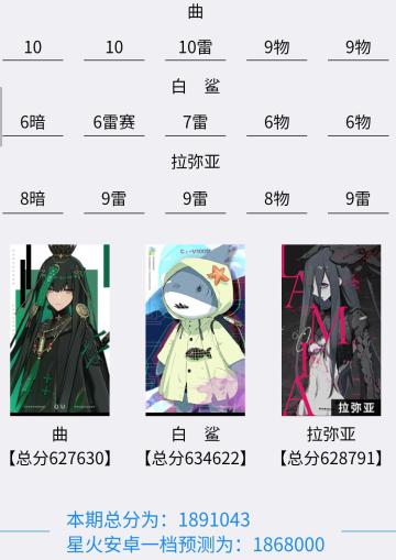 【囚笼】终极区流程