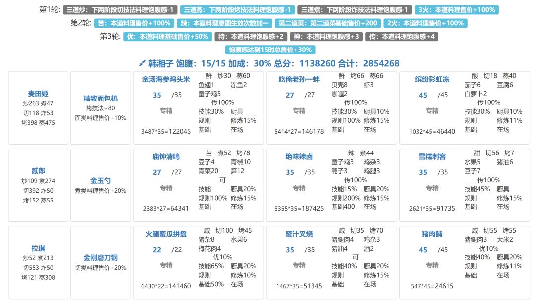 省级宴会韩湘子钟离权,还是难,但我变强了 1