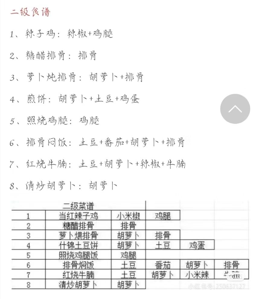 我的休闲时光菜谱分享 2