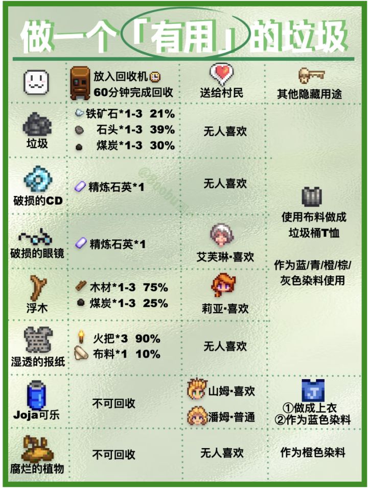 星露谷 垃圾截图