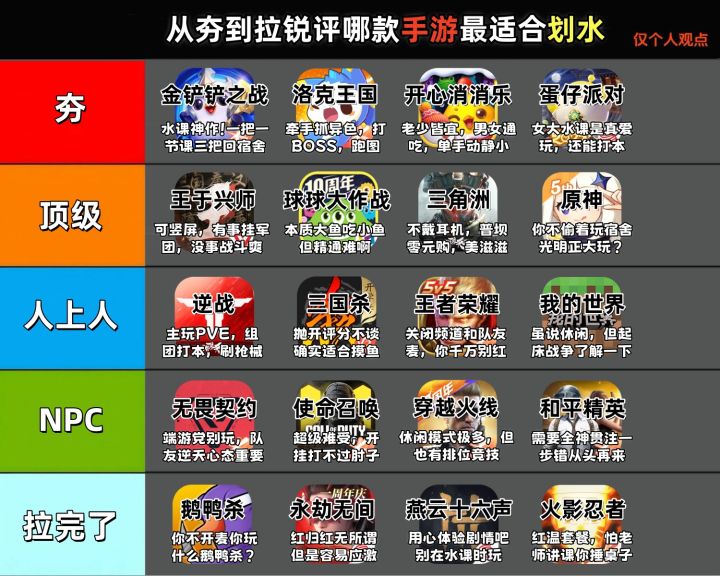 别再被抓了!从夯到拉锐评哪款手游最适合划水截图