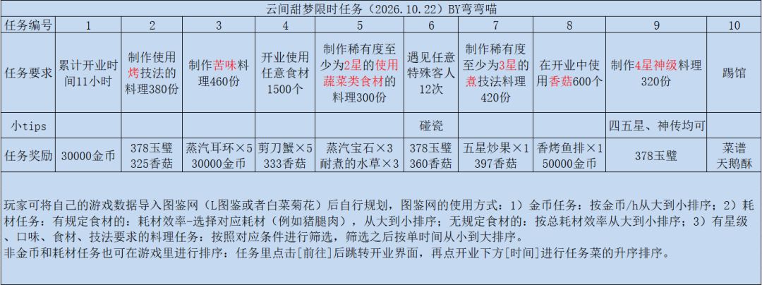 云间甜梦限时任务 1