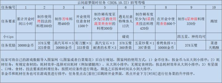 云间甜梦限时任务截图