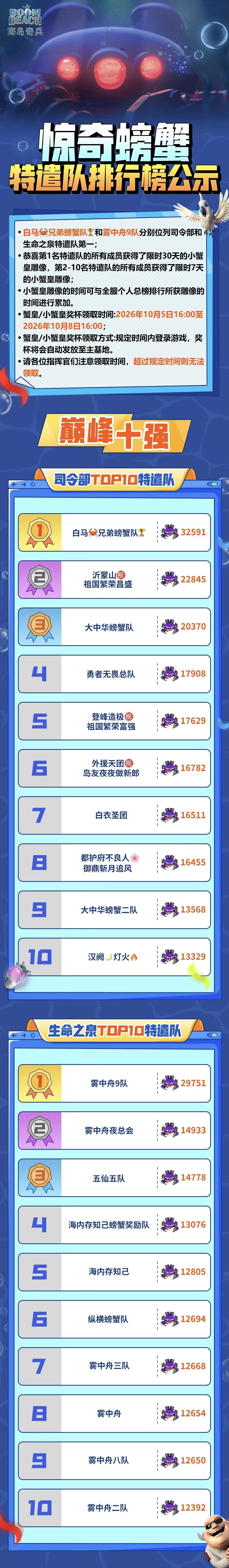 惊奇螃蟹特遣队排行榜公示截图