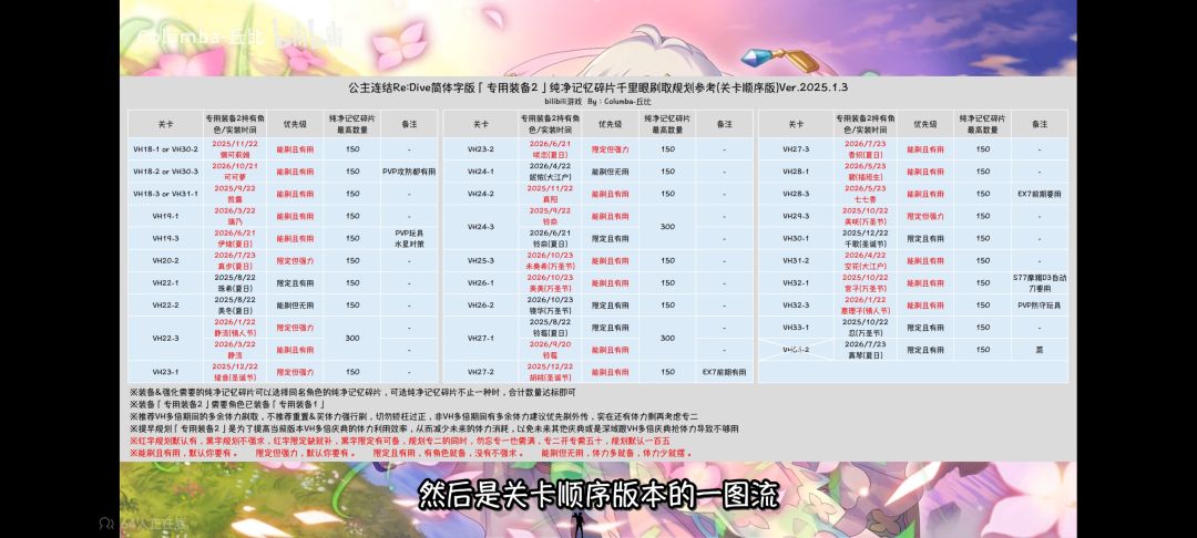纯净碎片刷取建议 2