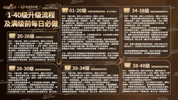 塔瑞斯世界1-40级升级流程&每日必做攻略分享