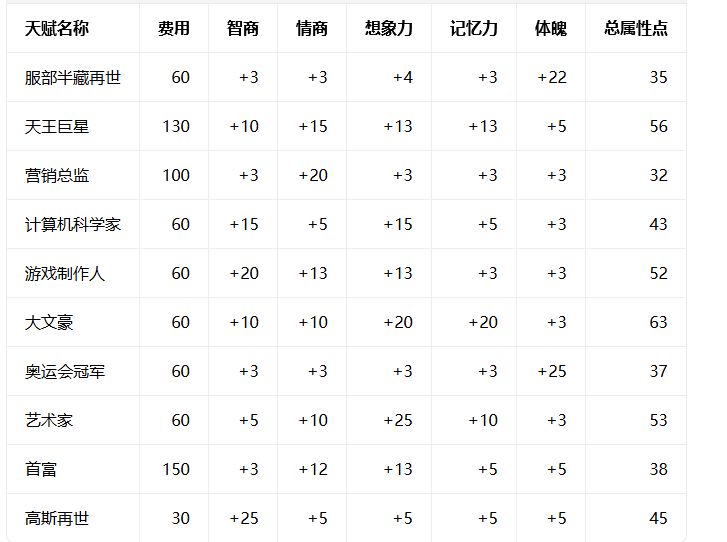 用豆包随便弄的职业属性加成 2
