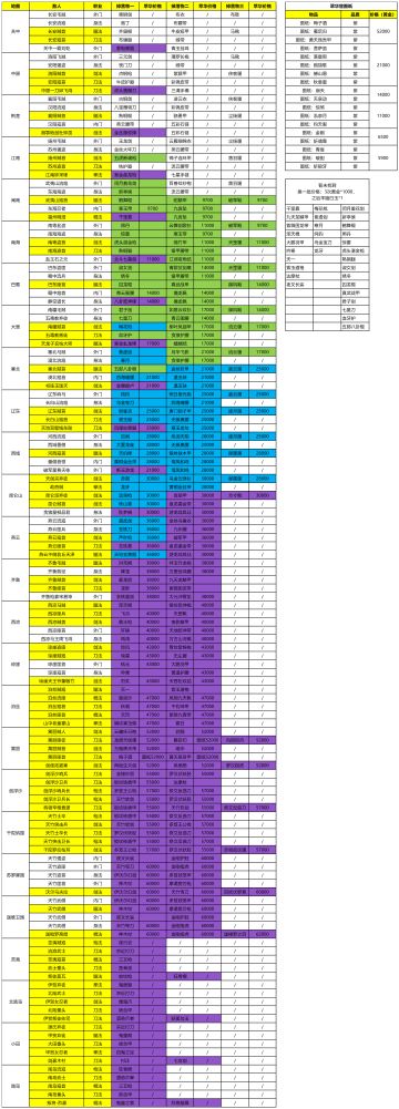 【藏品攻略】萃华窟装备&图纸价格（待完善）