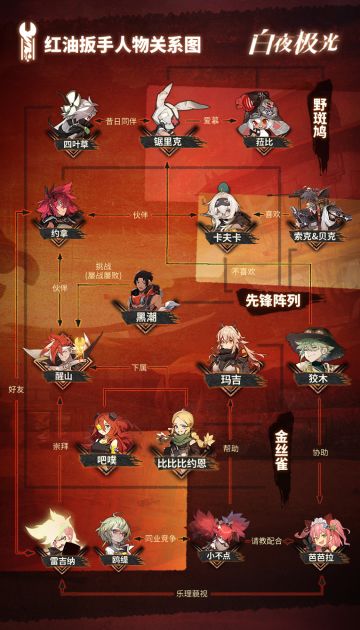 ✦红油扳手关系档案✦