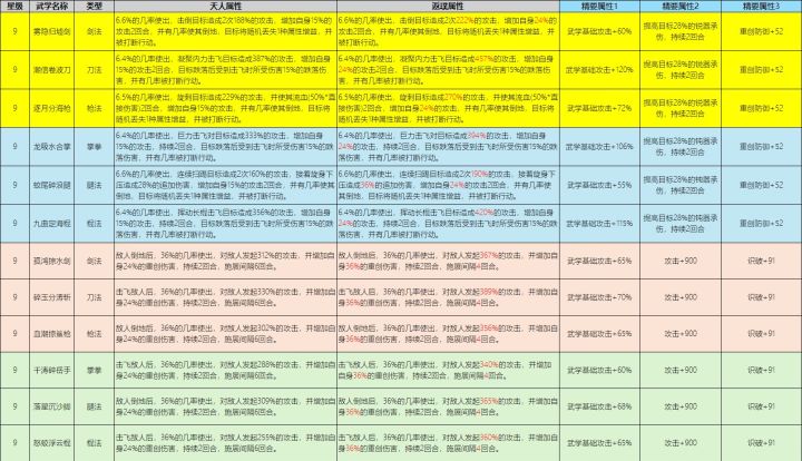 活动?服从性测试罢了截图