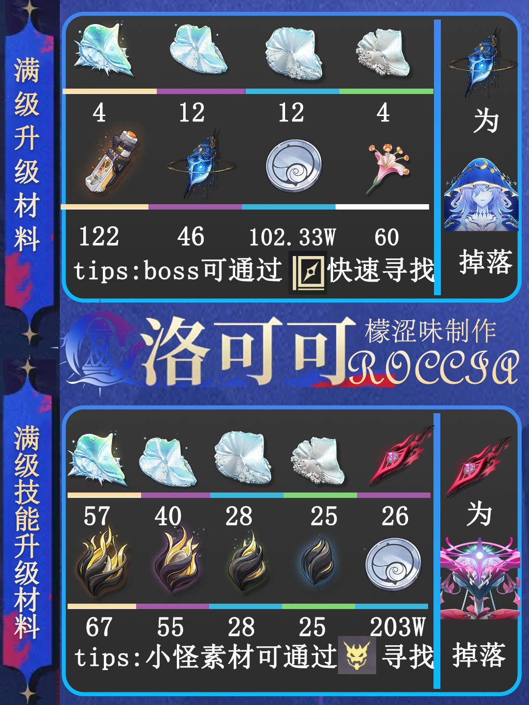 洛可可养成收集一图流 2