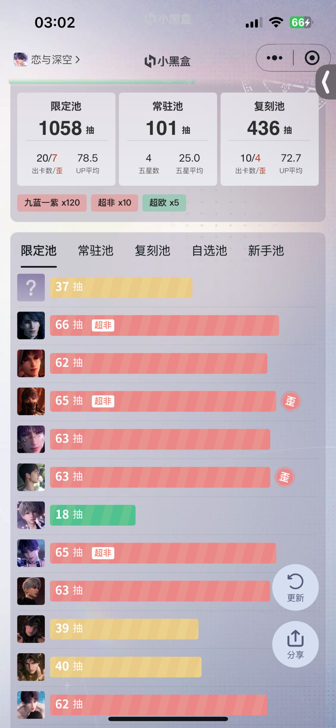 嗯……又忍不住一口气抽完了 3