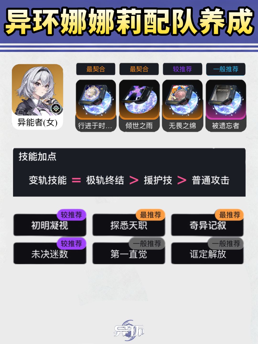 异环娜娜莉配队养成|版本T0强度配队必码 3