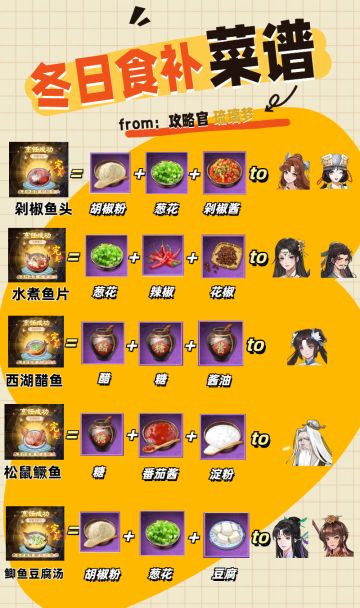 【玩家攻略】冬日食补菜谱
