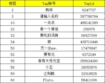 一句话安利中奖名单~