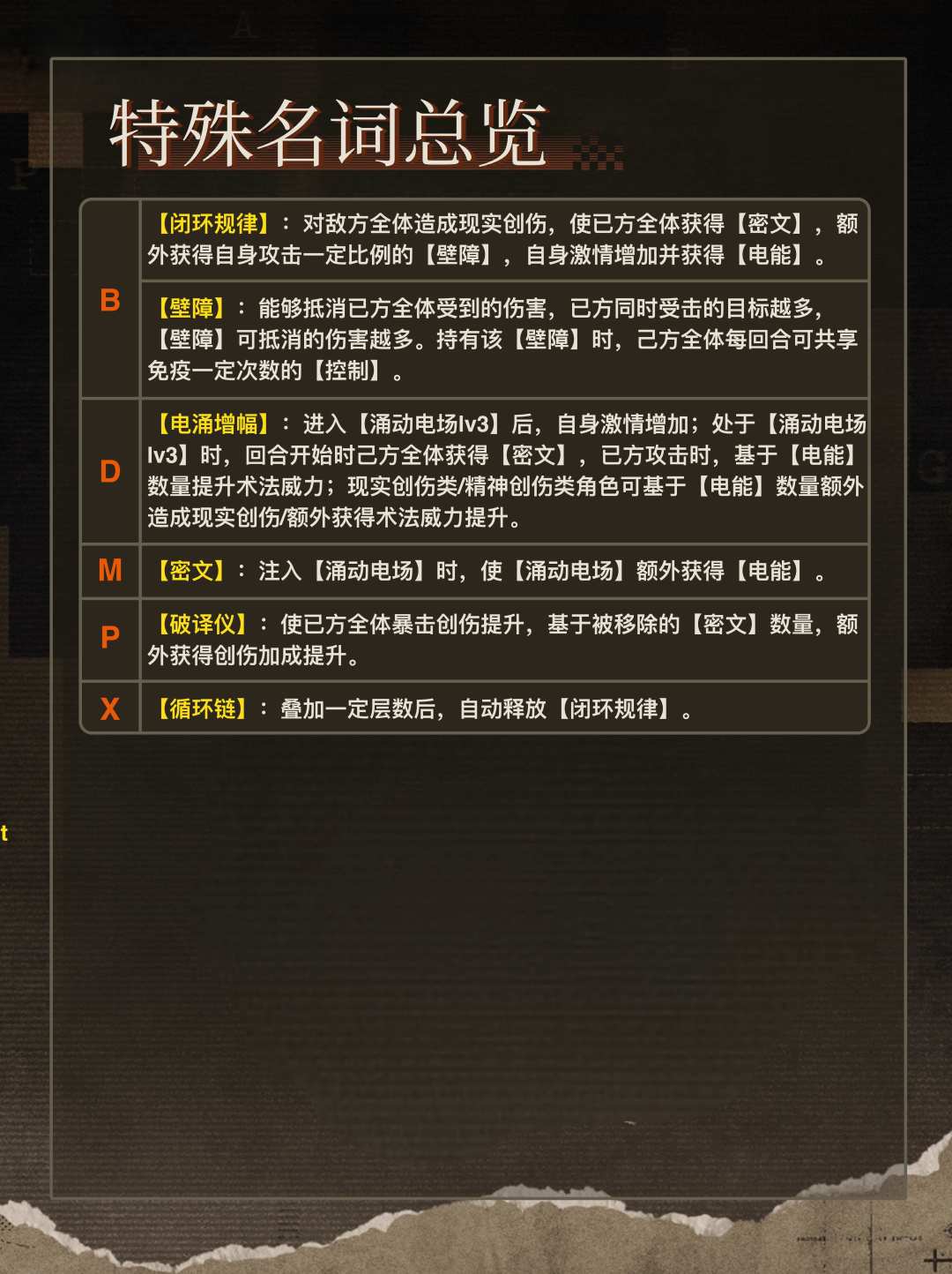 「哑谜」角色养成&抽取建议 | 重返未来 2