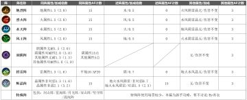 【新手攻略】战斗相关（ZONE）【下】