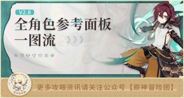 【V2.8攻略】#其他攻略#【原神冒险团】须弥前最后一个版本你的角色练度如何？ 最新参考面板告诉你