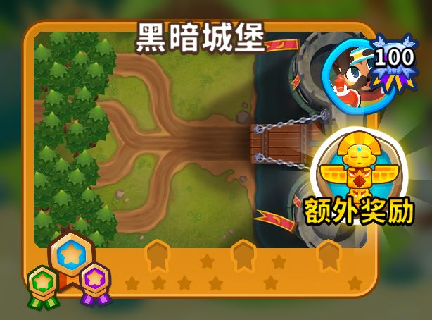 这个额外奖励是什么意思 1
