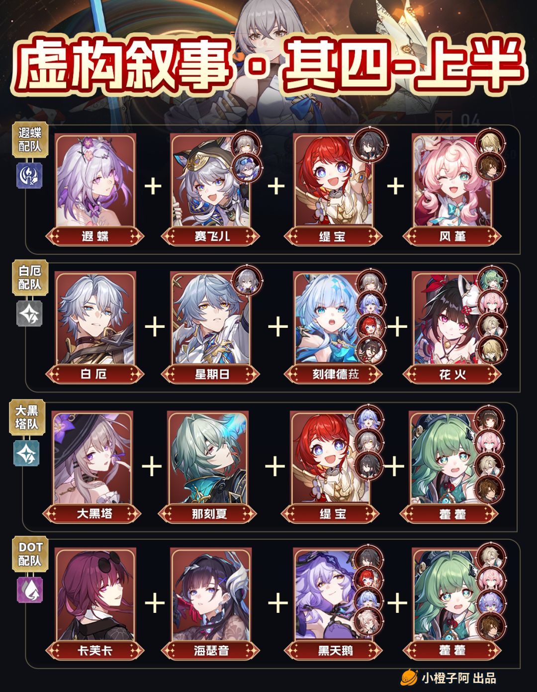 【V3.5攻略】虚构叙事更新丨配队推荐 2