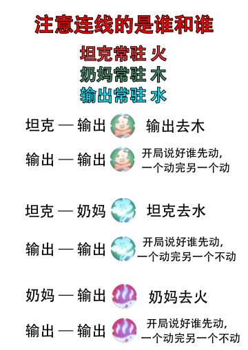 【攻略】木史莱姆简易一图流攻略