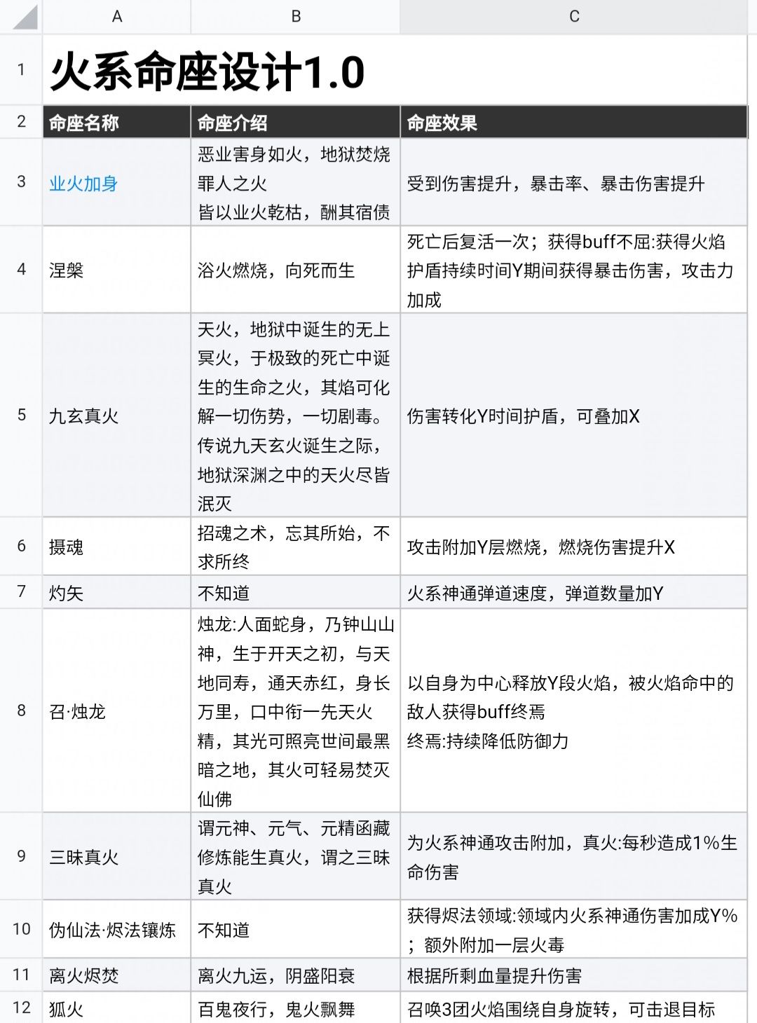 火系角色命座设计1.0版本截图