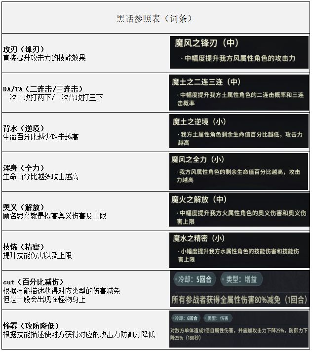 黑话参照表(缝缝补补中) 2