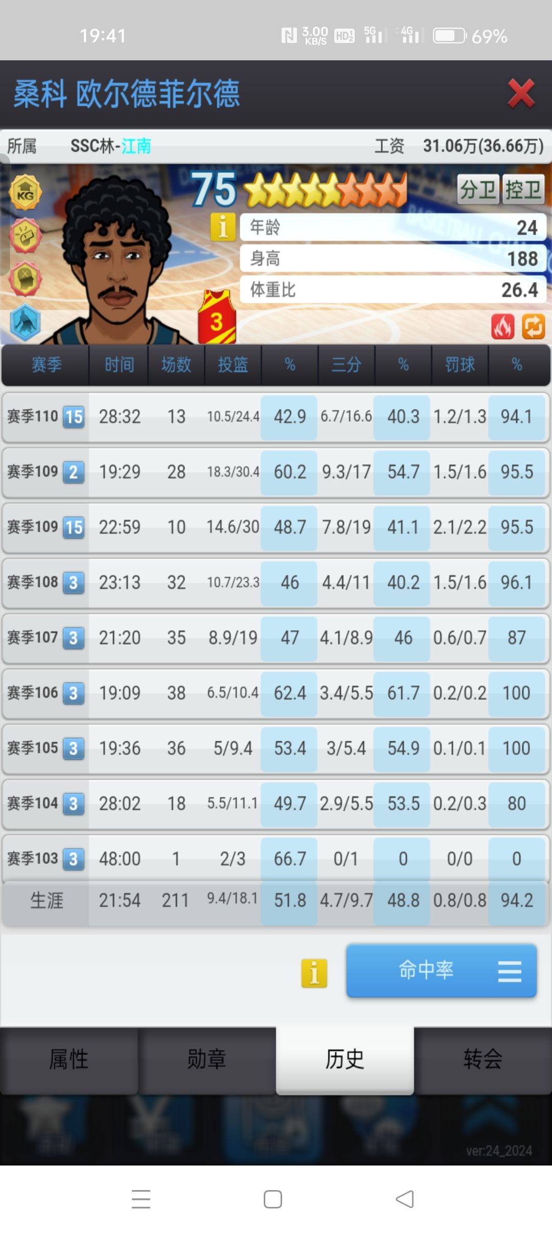 这个垃圾值1.5亿 4