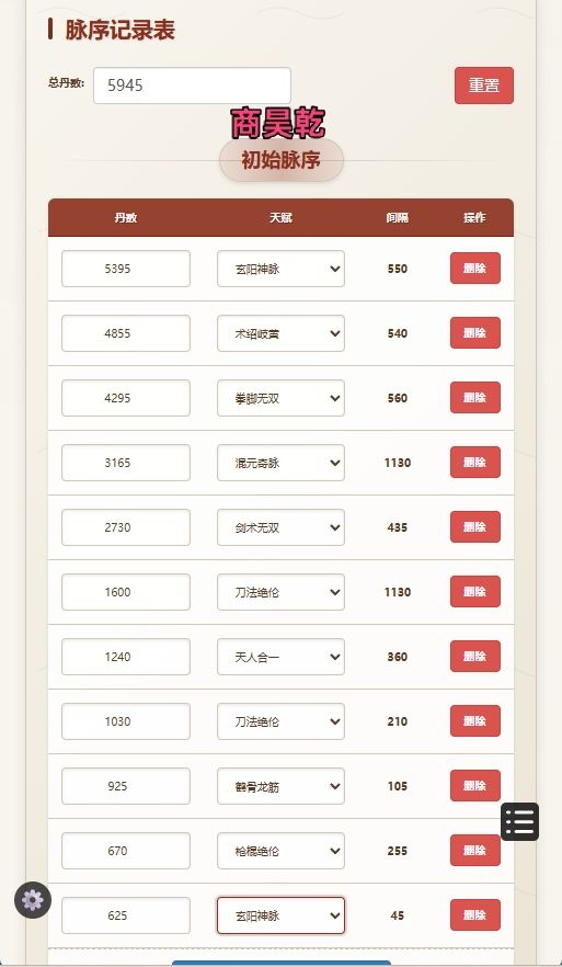 脉看完，又完犊子了，等过年了 2