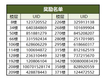 （已开奖）【庆生活动】祝少主生日快乐！！