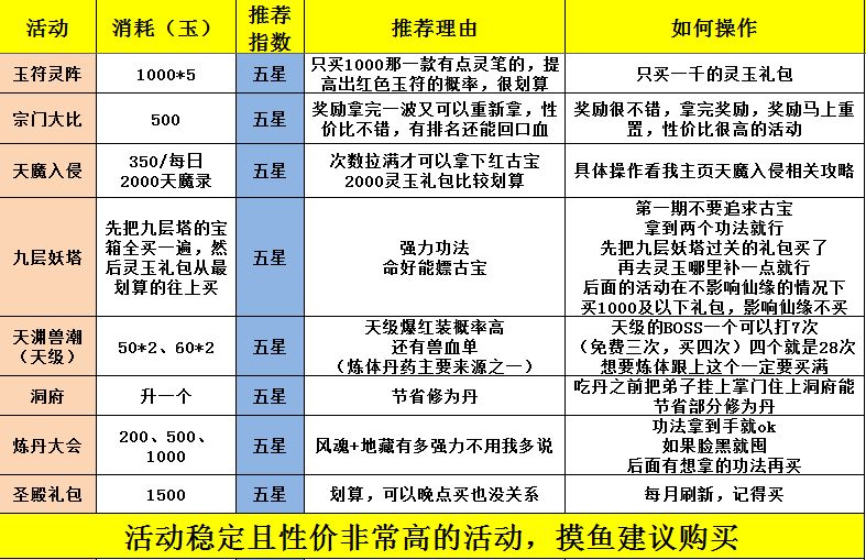 灵玉消费指南 3