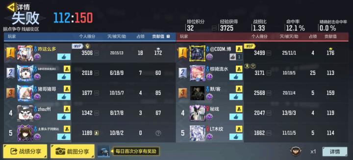 到底是怎么匹配的?我不理解
一局游戏陆陆续续换了四五个队友截图