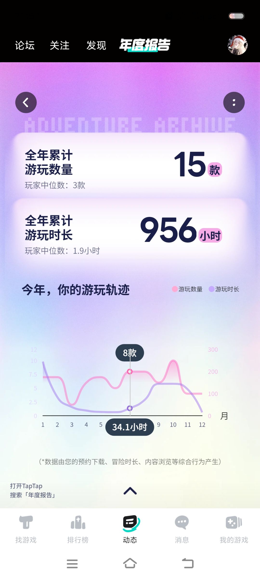 年度报告~ 2