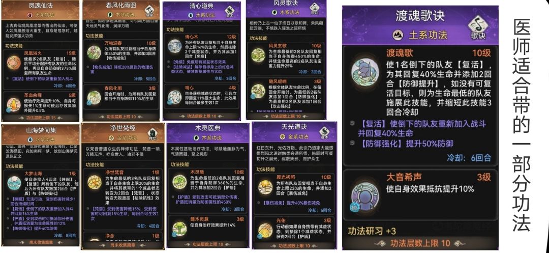 【医师进阶攻略】普通医师弟子培养(精) 2