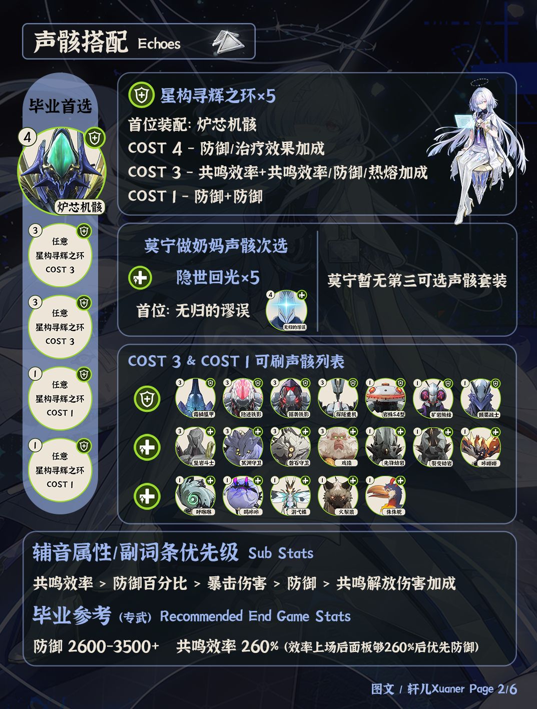 鸣潮角色 | V3.0莫宁培养攻略一图流 2