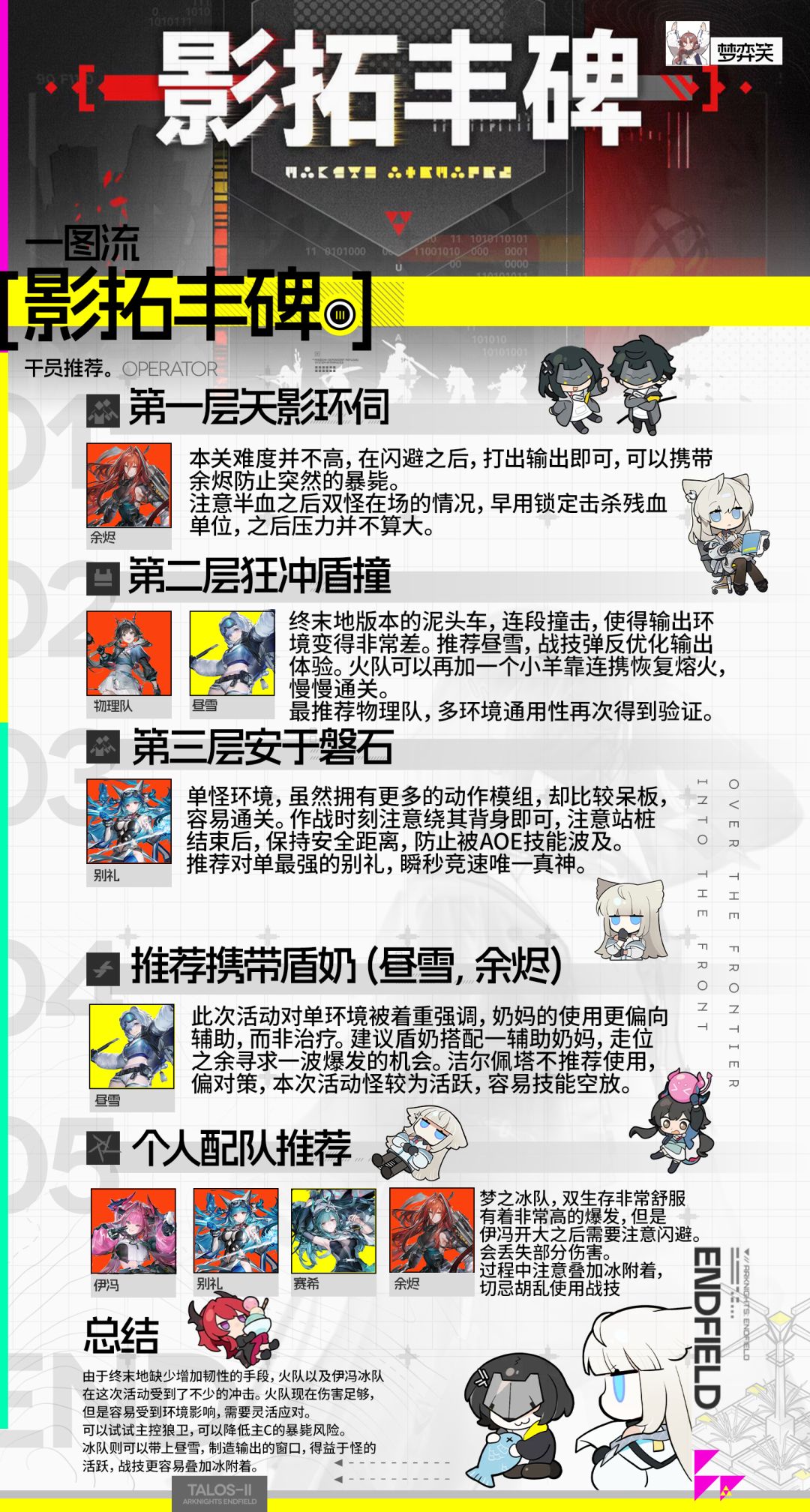 影拓丰碑无机造物攻略 | 干员推荐一图流截图