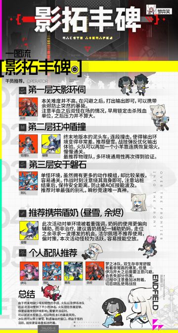 影拓丰碑无机造物攻略 | 干员推荐一图流