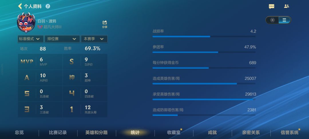 菜就多练? 1