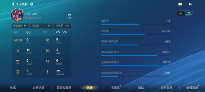 菜就多练?截图