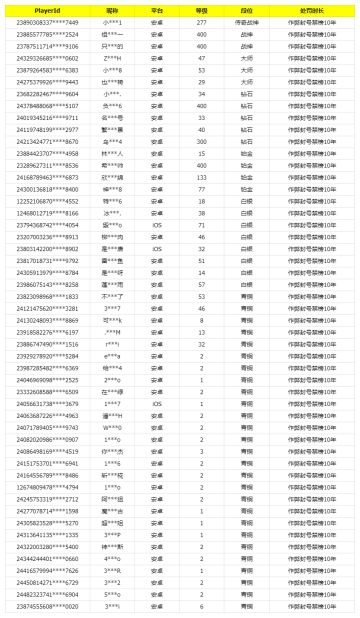 《使命召唤手游》10月26日安全处罚公告