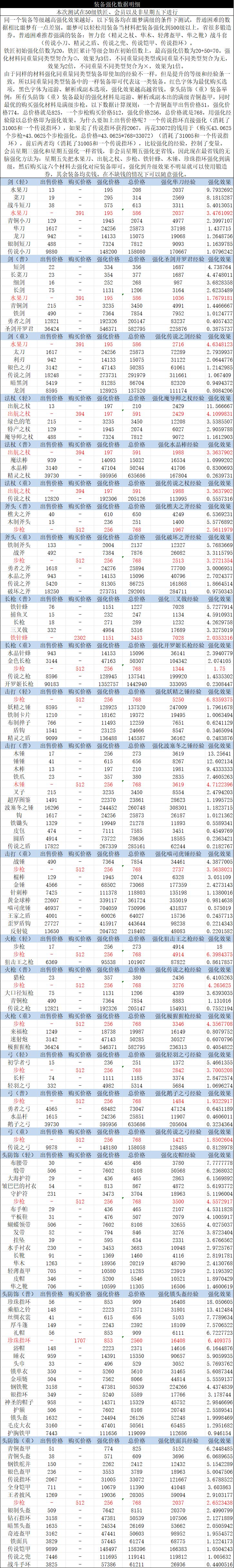 雷霆大航海四周年 3