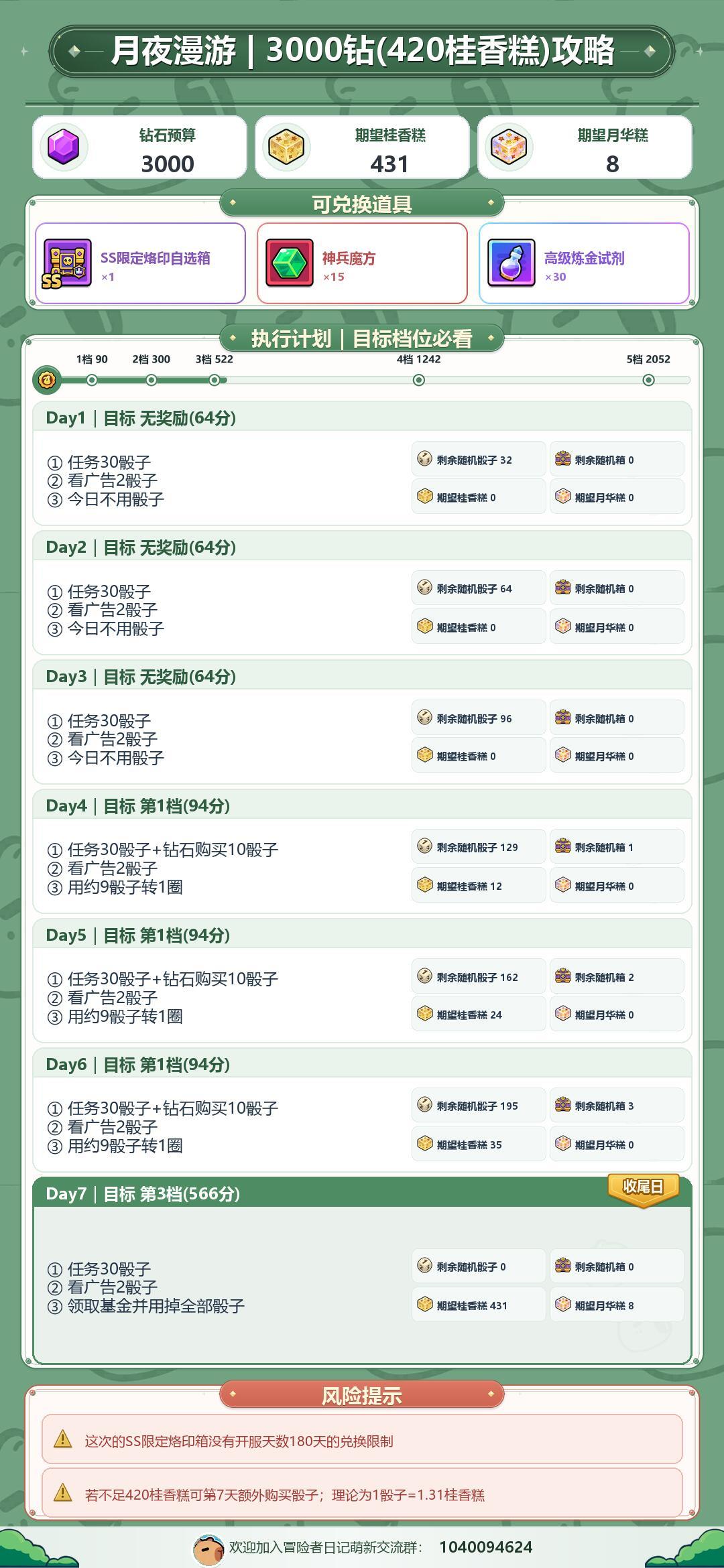 26.09.28月夜漫游攻略 1