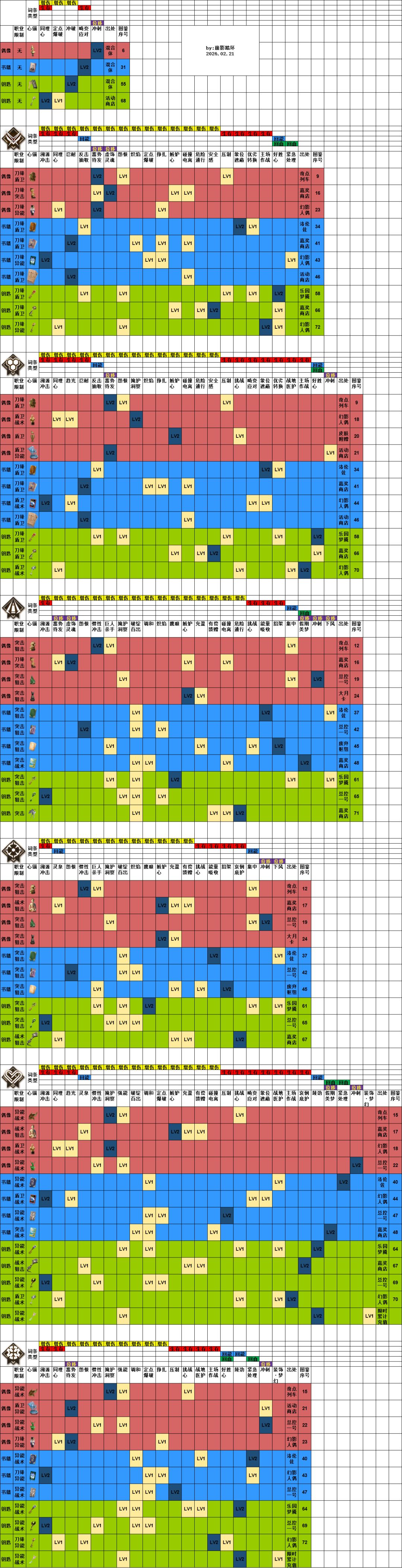 心锚特性分布2026.02.21截图
