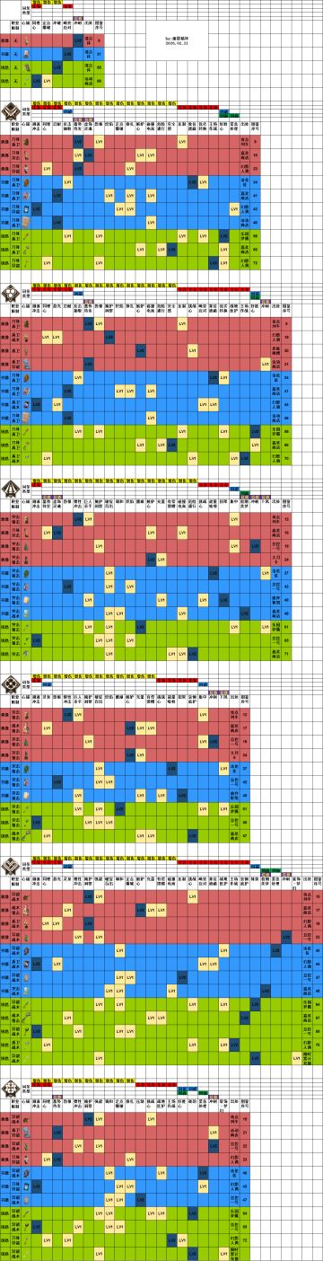 心锚特性分布2026.02.21