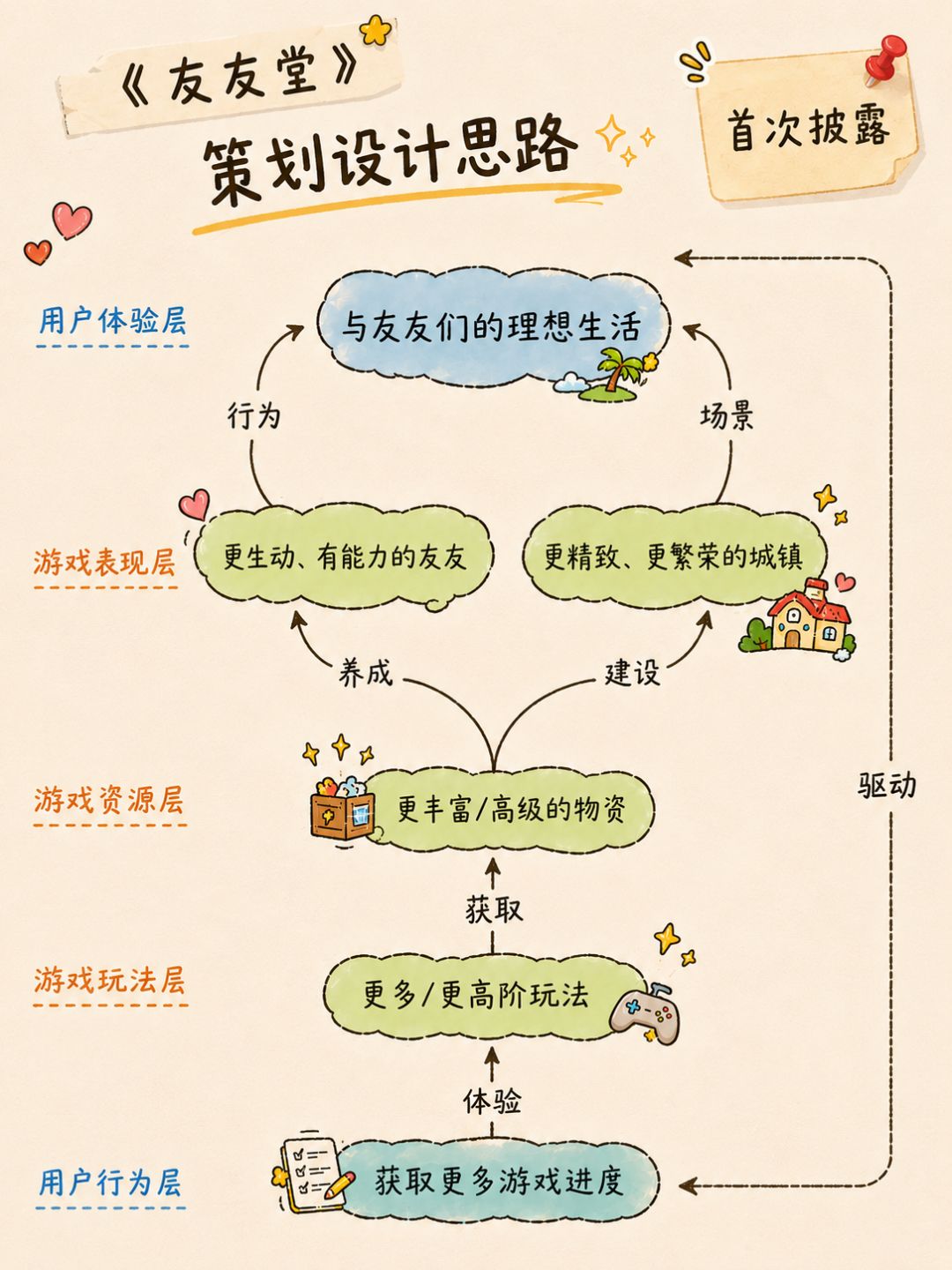 策划抢先爆|爱情公寓里那个让人羡慕的东西 3