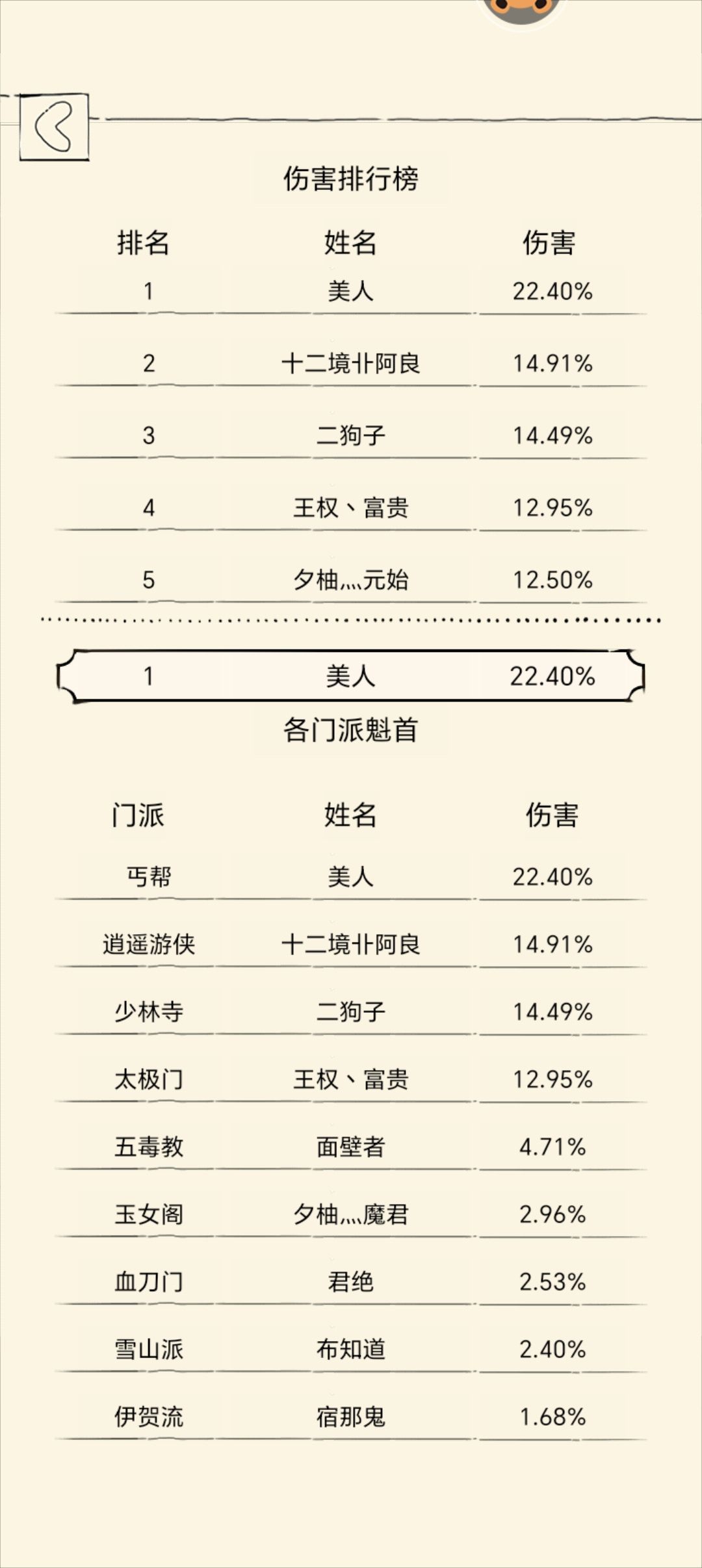 别人觉得你很强，只有自己想转行。截图