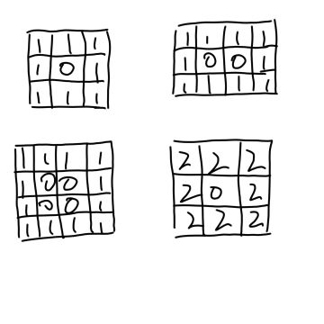 特殊构型可推性科普